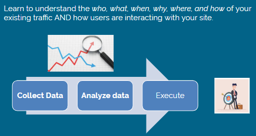 Webdrips Blog: the new way of increasing conversions is to let data be your guide to making crucial website decisions to boost your conversion rate.