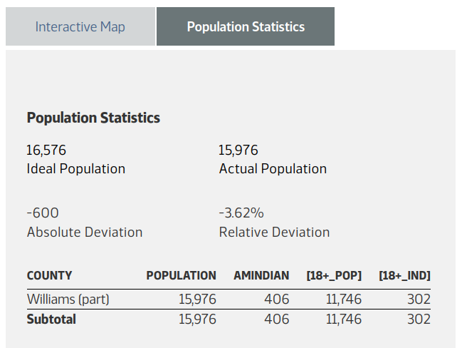 NDLC Legislative assembly district page population statistics tab is a new design element