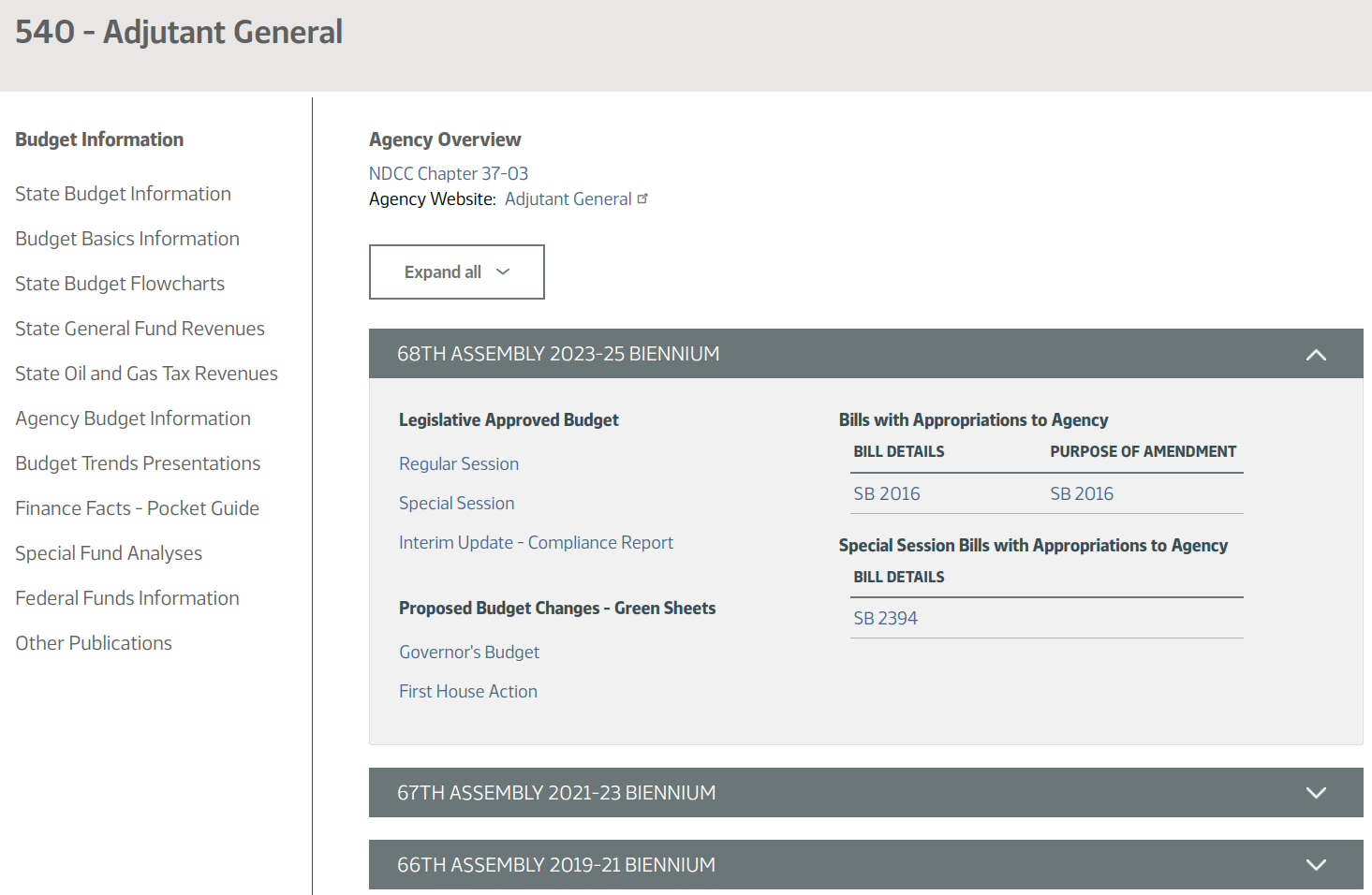 NDLC Agency Budget Details page after the redesign